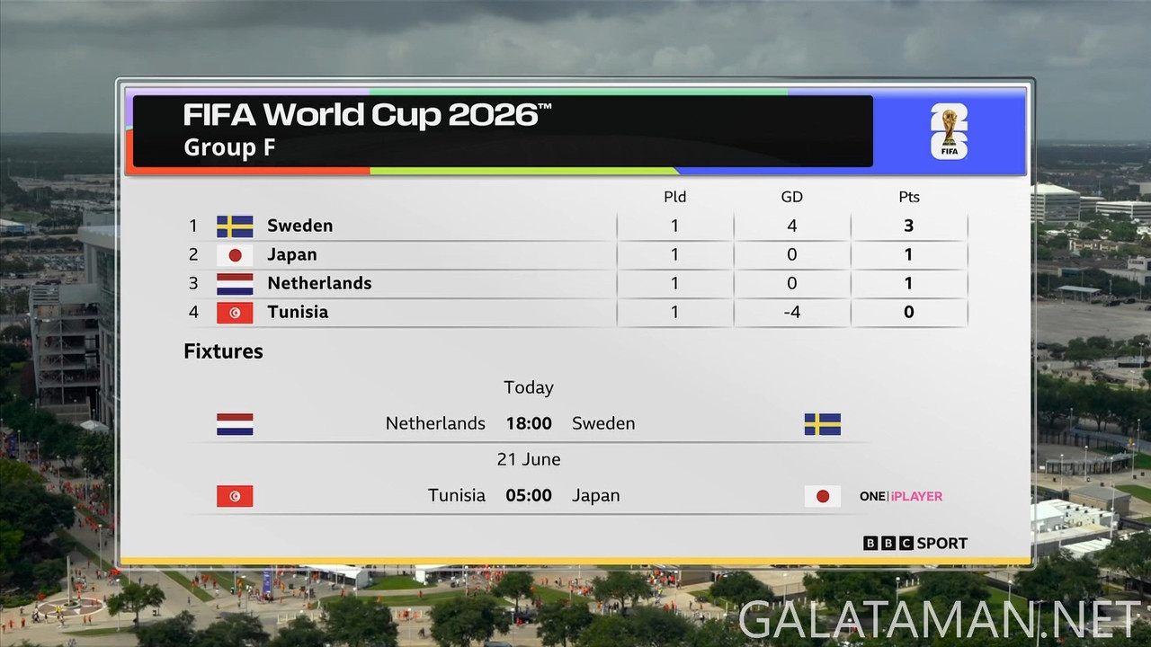 [Image: 20260620-NED-SWE-WC26-F-BBC-1080-ts-snap...15-627.jpg]