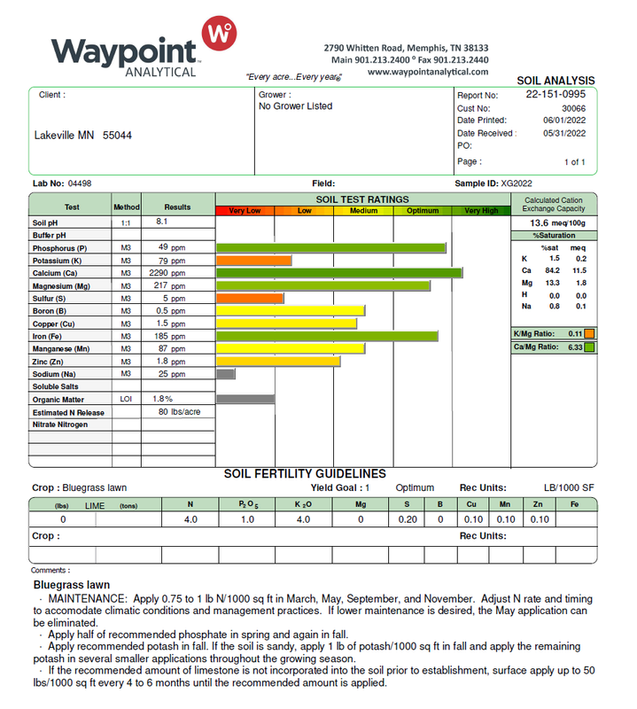 waypoint soil test share — Postimages waypoint soil test share — Postimages