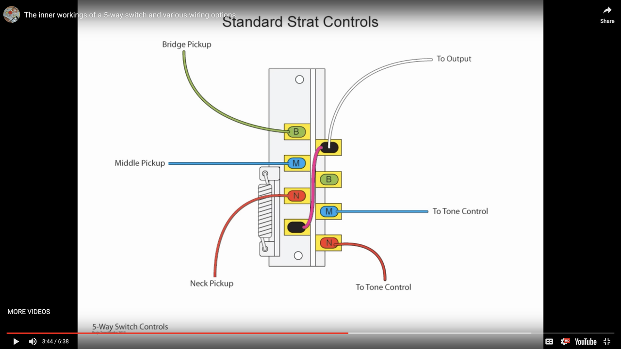 selector swith layout orig