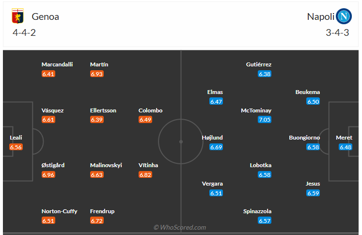 Đội hình dự kiến Genoa vs Napoli