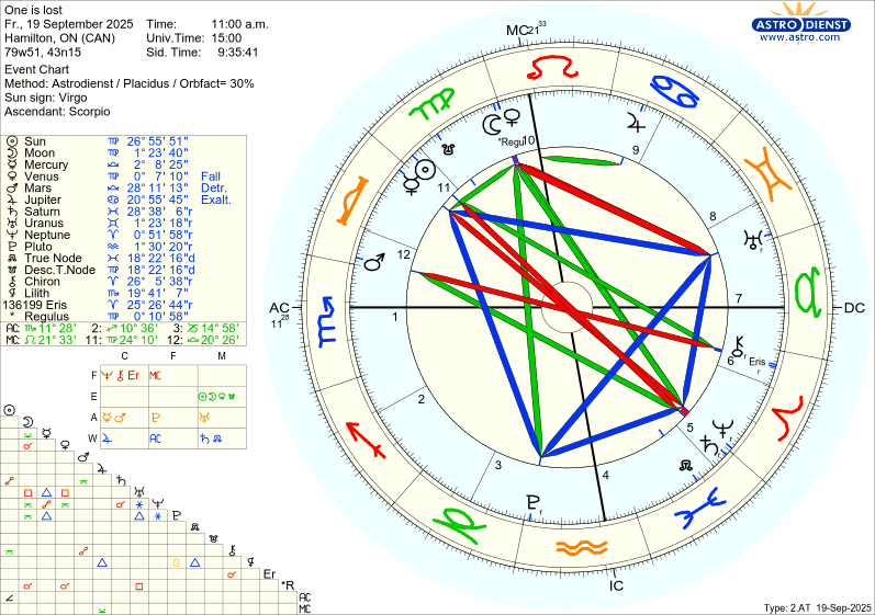 astro_w2at_one_is_lost.54518.3811169