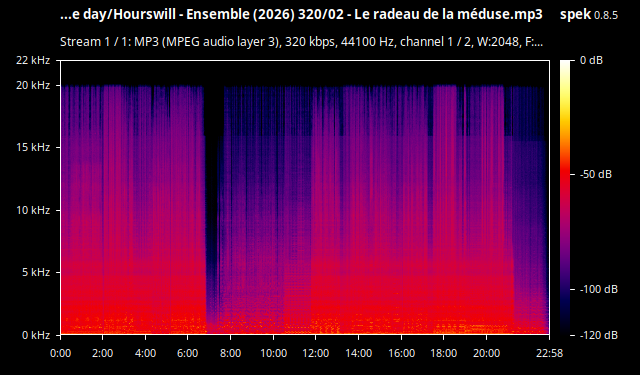 Spectrum
