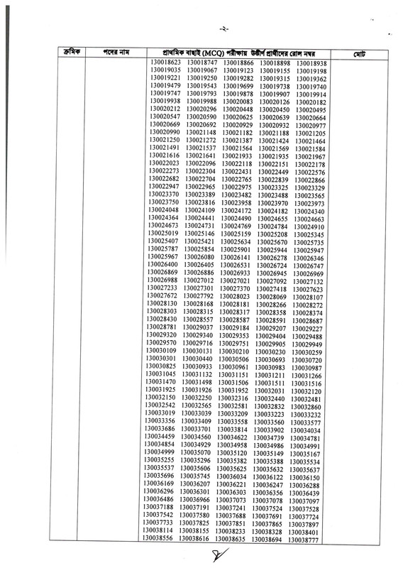 ACC-AD-MCQ-Exam-Result-2026-PDF-2