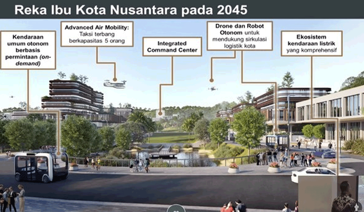 Visi 2045, IKN Berlayar Menuju Kota Cerdas Dengan 80% Transportasi Umum
