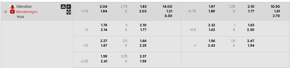 Tỷ lệ kèo Gibraltar vs Montenegro