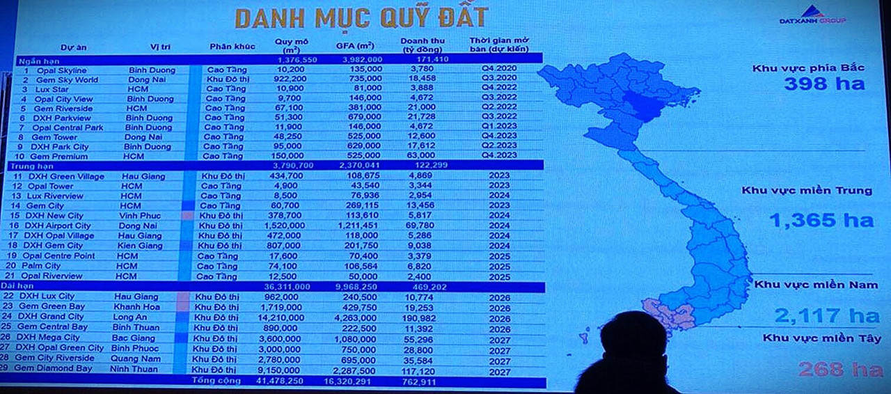 DXG Quỹ Đất 2022