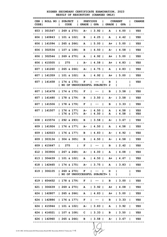 HSC-Dinajpur-Board-Rescrutiny-Result-2023-PDF-06