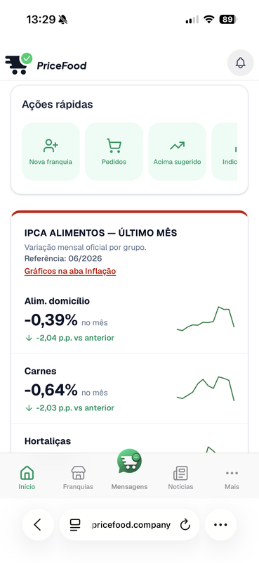 Ações rápidas do Dashboard Admin