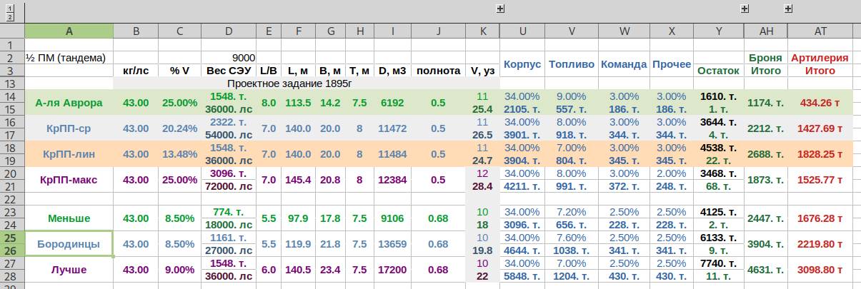 Развесовка 43