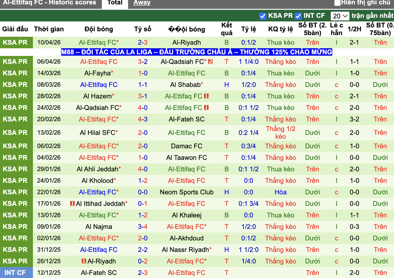 Phong độ Al-Ettifaq