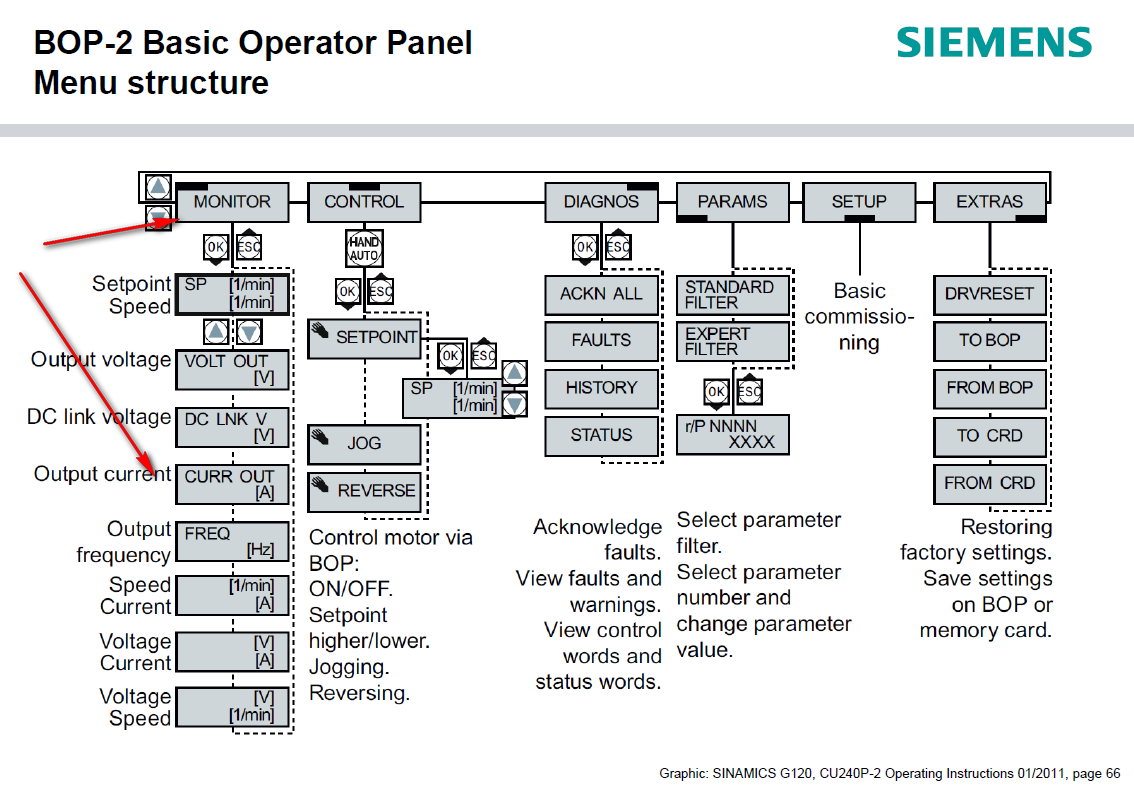 S120 drive current monitoring
