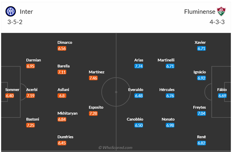 Đội hình dự kiến Inter Milan vs Fluminense