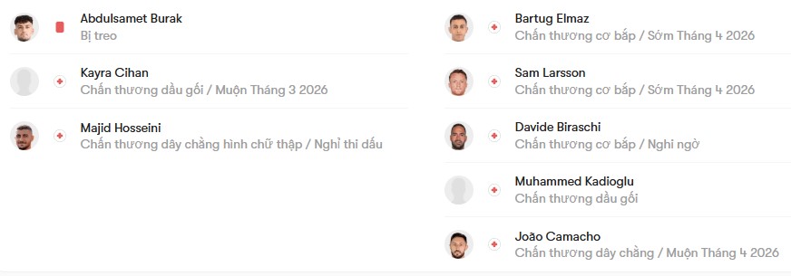 luc luong Kayserispor vs Fatih Karagumruk S.K