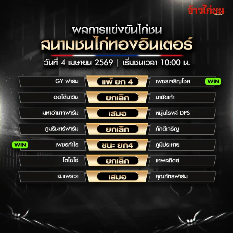 สรุปผลไก่ชน สนามชนไก่ทองอินเตอร์ วันเสาร์ที่ 4 เมษายน 2569