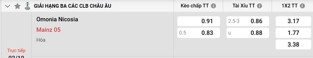 Tỷ lệ kèo AC Omonia Nicosia vs Mainz 05