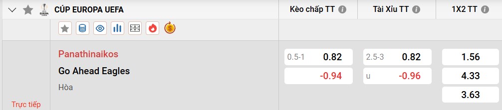 Tỷ lệ kèo Panathinaikos F.C vs Go Ahead Eagles