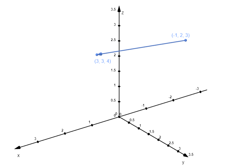 The initial and terminal points of a vector v are given. Ske | Quizlet