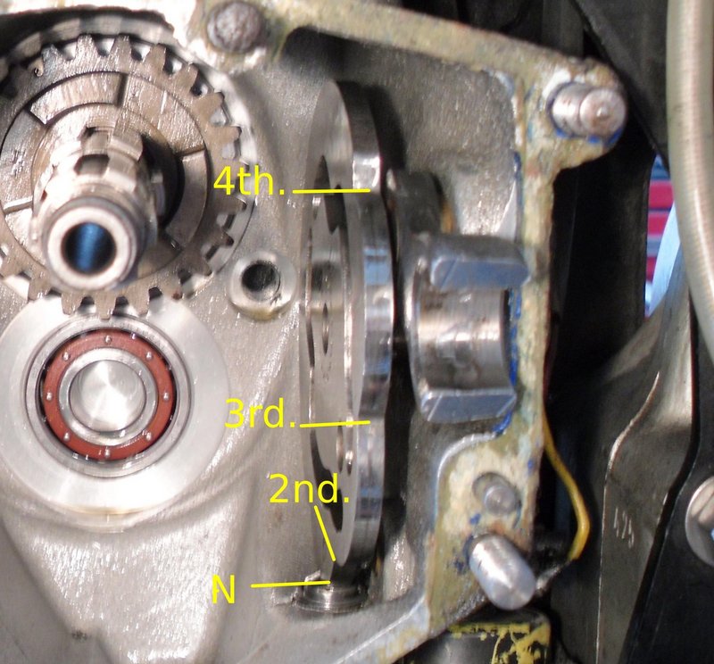 Gearbox Cover Issues