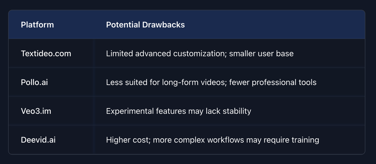 AI Video Generator Comparison