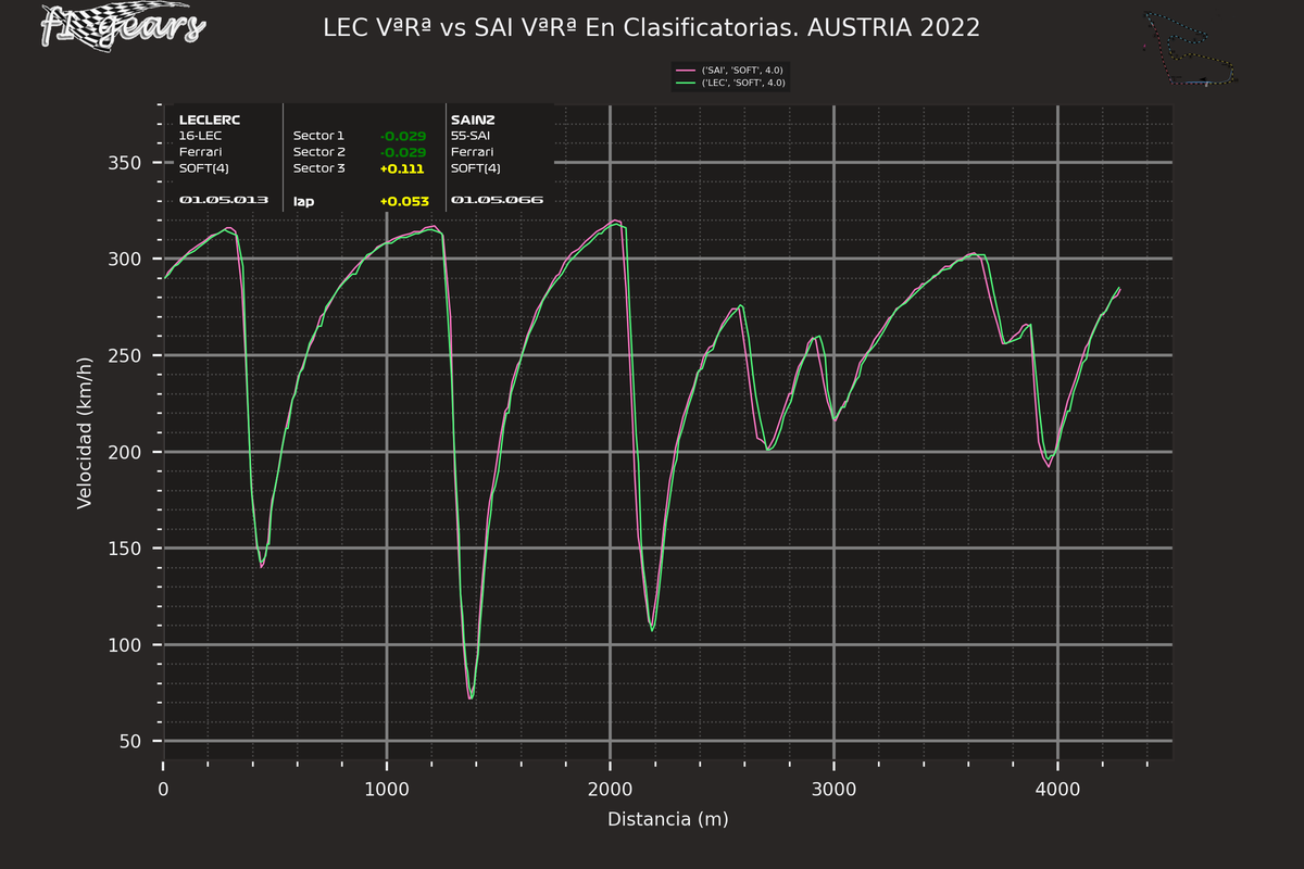 2022_11_Q-LEC VªRª-SAI VªRª_S_tel