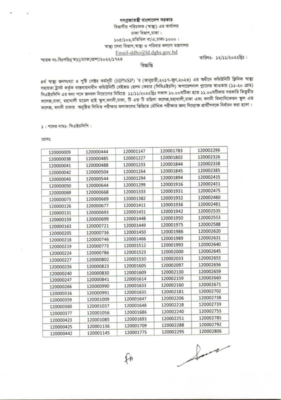 Community-Clinic-CHCP-Exam-Result-2022-PDF-02