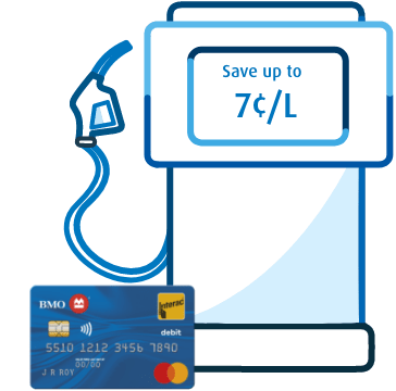 GAS PUMP WITH CREDIT CARD