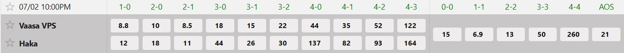 Tỷ lệ tỷ số chính xác Vaasan Palloseura vs FC Haka