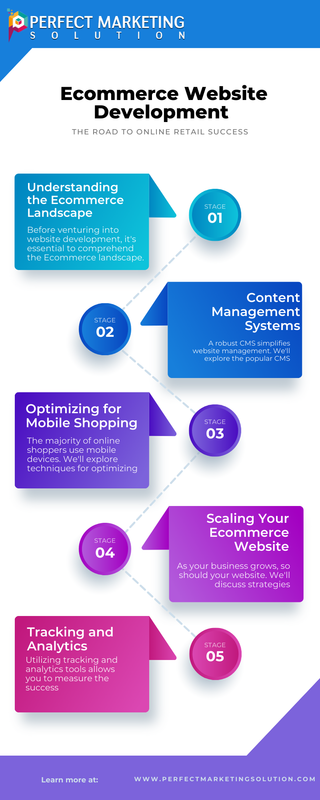 Ecommerce Website Development The Road to Online Retail Success