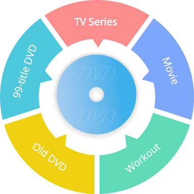 TuneFab DVD Ripper 2.0.20 Multilingual (x64)