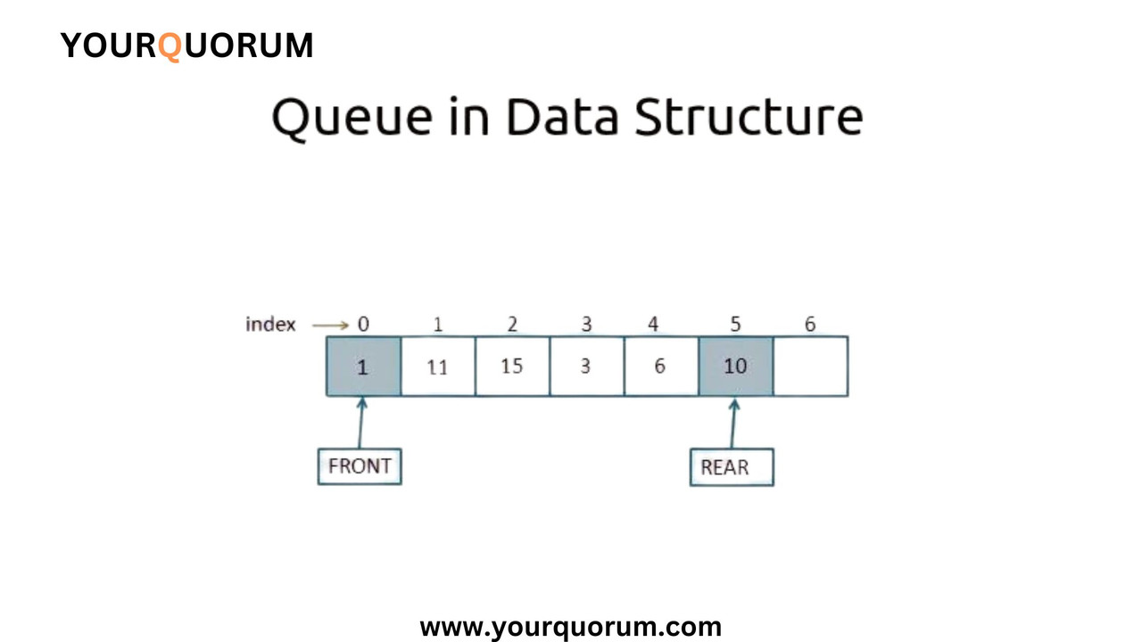 Queue-data-strucutre