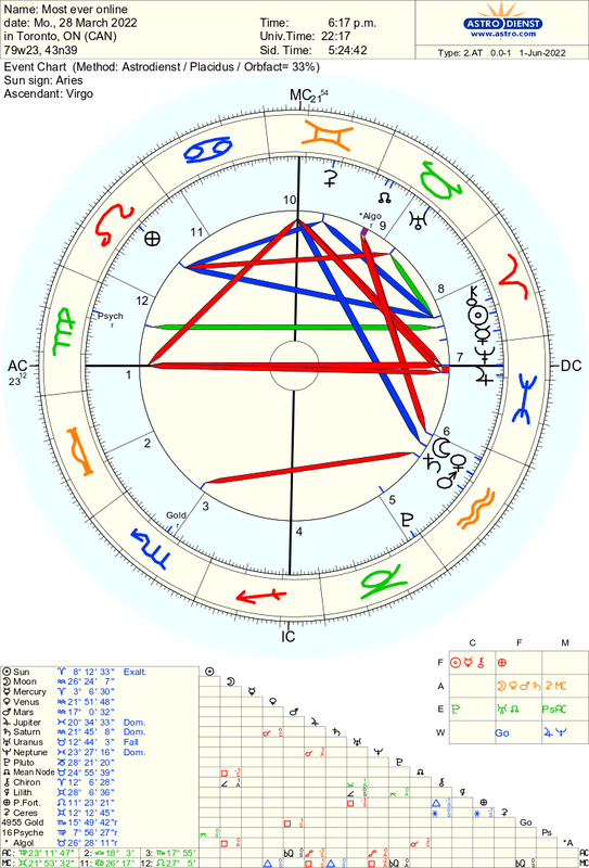 astro_2at_most_ever_online.17841.90200