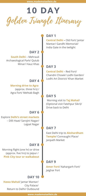 10 day Golden-Triangle-Itinerary.