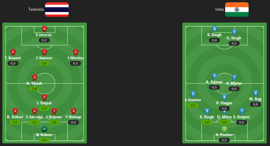 alineacion-j3.png