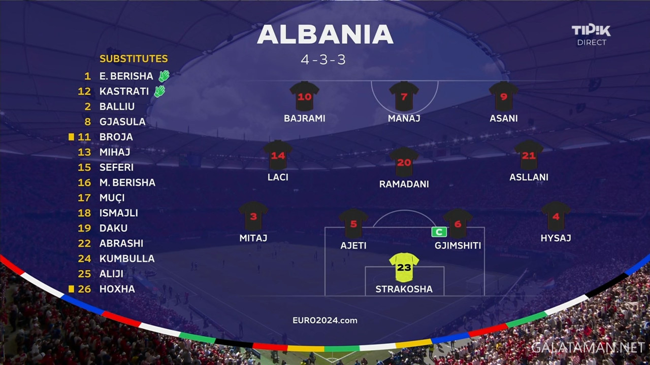 20240619-CRO-ALB-EU24_1BE.ts_snapshot_09.42.467