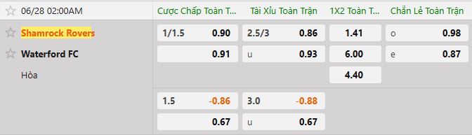 Soi kèo tài xỉu cả trận Shamrock Rovers vs Waterford