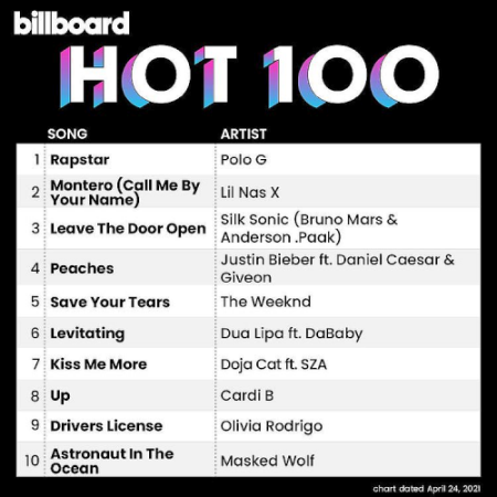 VA - Billboard Hot 100 Singles Chart 24 April (2021)