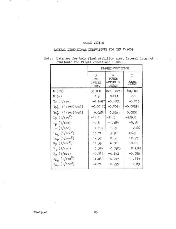 F-105B Stability and Control 05