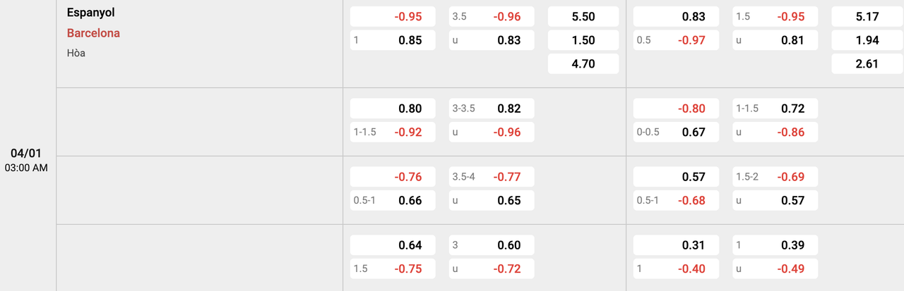 Tỷ lệ kèo Espanyol vs Barcelona