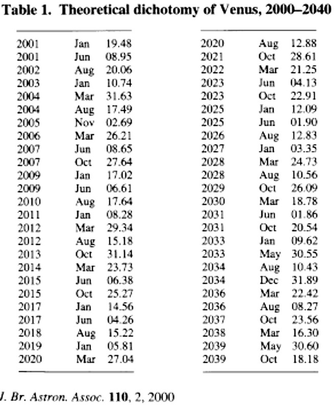 fechas de la dicotoy en <br />enus 