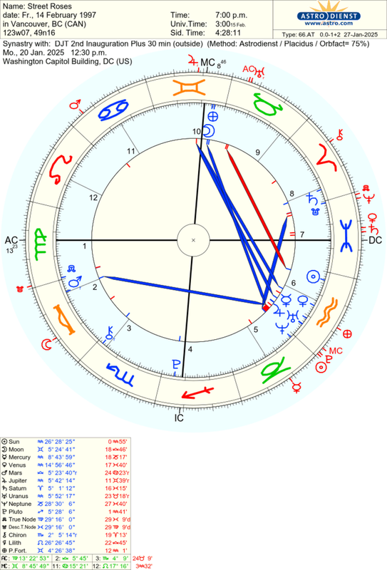 astro_66at_street_roses_djt_2nd_inauguration_plus_30_min.62254.2277734