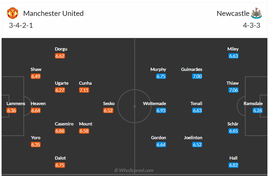 Đội hình dự kiến Man United vs Newcastle