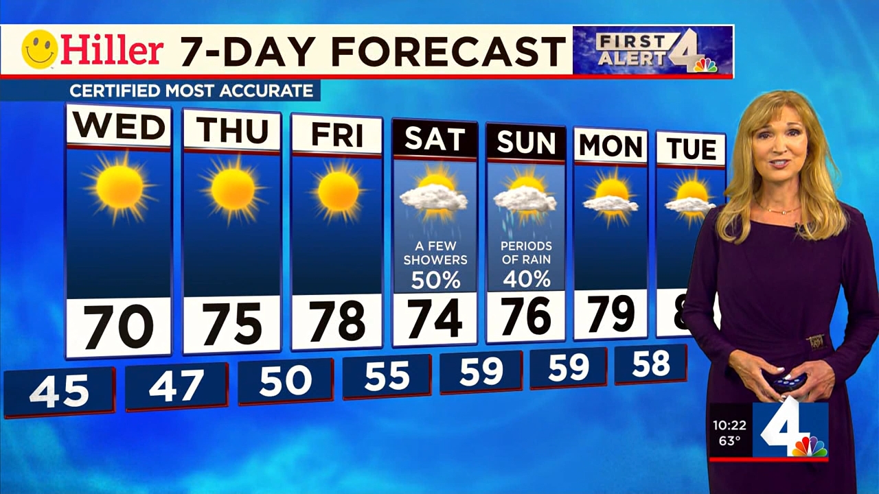 09.28 - 04.00.00 - WSMV 4 News at 10p  ᴺᵉʷ. News 4 covers events that....ts_snapshot_26.28.068