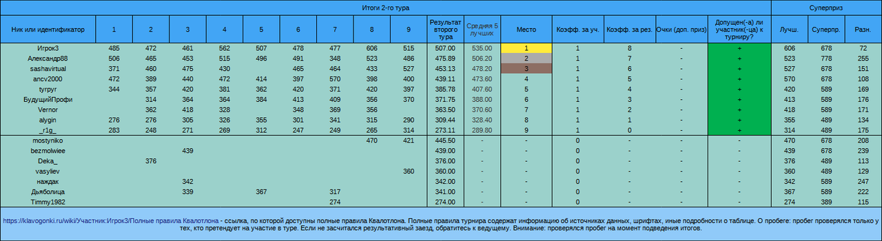 Квалотлон №94, 2-й тур
