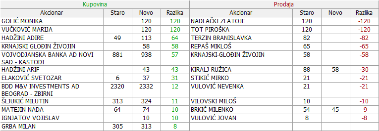 oka duvanska industrija - COKA - Page 6 13-Promene-01-09-2018-15-04-2019