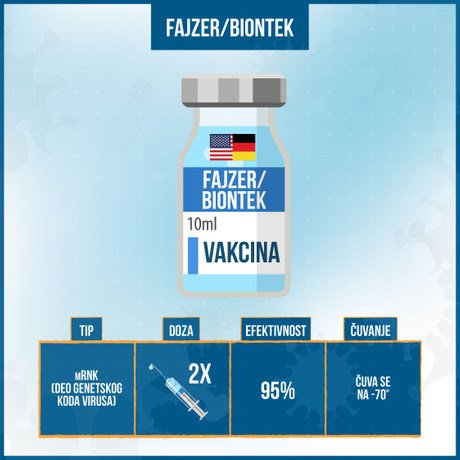 [Слика: osnovne-informacije-o-vakcinama-protiv-c...-460x0.jpg]