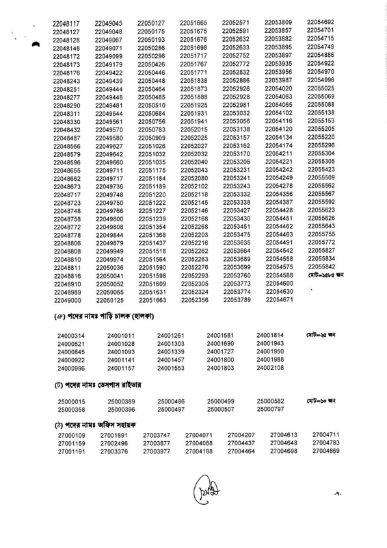ECS-Written-Exam-Result-2025-PDF-08