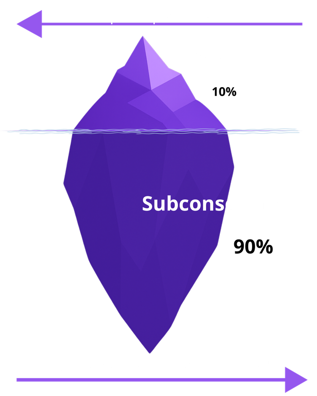 Consciente vs Subconsciente