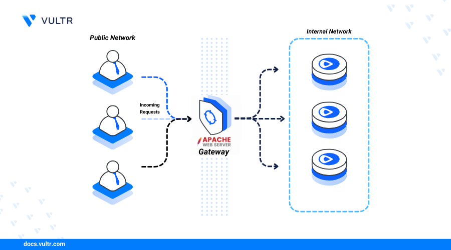 How to Install Apache Webserver on Rocky Linux 9 header image