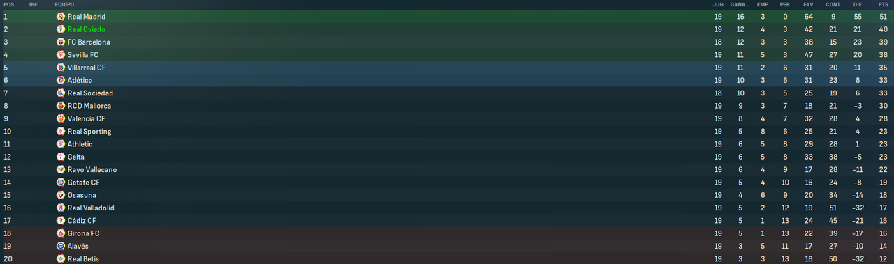 La-Liga-EA-Sports-Fases.png