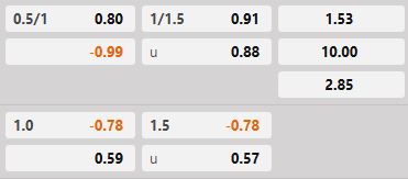 Soi kèo tài xỉu hiệp 1 Benfica vs Qarabag
